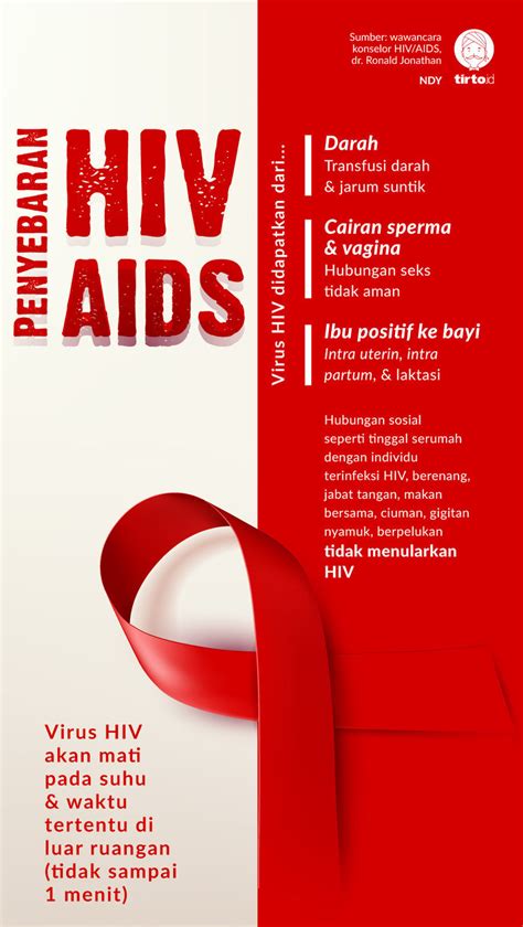 penyebaran HIV